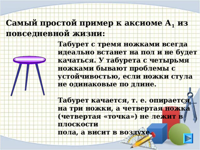 Самый простой пример к аксиоме А 1 из повседневной жизни: Табурет с тремя ножками всегда идеально встанет на пол и не будет качаться. У табурета с четырьмя ножками бывают проблемы с устойчивостью, если ножки стула не одинаковые по длине.  Табурет качается, т. е. опирается на три ножки, а четвертая ножка (четвертая «точка») не лежит в плоскости пола, а висит в воздухе. 