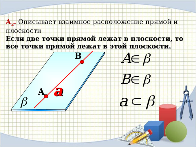 А 2 .  Описывает взаимное расположение прямой и плоскости Если две точки прямой лежат в плоскости, то все точки прямой лежат в этой плоскости. B a A Геометрия: Учеб. Для 10-11 кл. общеобразова. учреждений / Л.С.Атанасян, В.Ф.Бутузов, С.Б.Кадомцев и др. – 9-е изд., с изм. – М.: Просвящение, 2000. – 206 с.:ил. – ISBN 5-09-008612-5. 13 