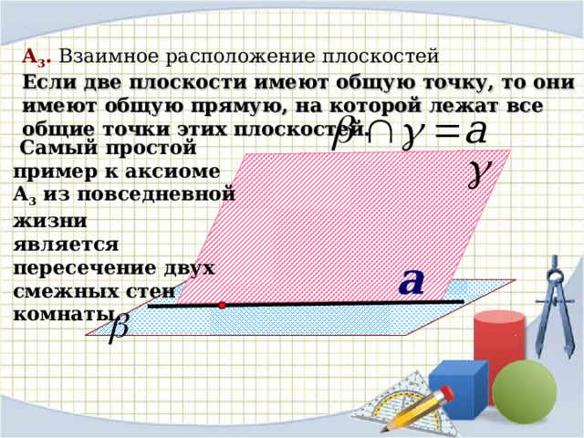 А 3 .  Взаимное расположение плоскостей Если две плоскости имеют общую точку, то они имеют общую прямую, на которой лежат все общие точки этих плоскостей.  Самый простой пример к аксиоме А 3 из повседневной жизни является пересечение двух смежных стен комнаты. a Геометрия: Учеб. Для 10-11 кл. общеобразова. учреждений / Л.С.Атанасян, В.Ф.Бутузов, С.Б.Кадомцев и др. – 9-е изд., с изм. – М.: Просвящение, 2000. – 206 с.:ил. – ISBN 5-09-008612-5. 15 