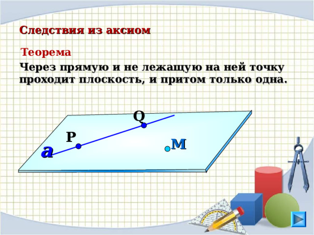 Следствия из аксиом  Теорема Через прямую и не лежащую на ней точку проходит плоскость, и притом только одна. Q P М a 