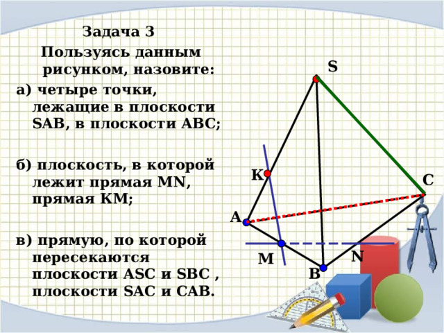 Задача 3 Пользуясь данным рисунком, назовите: а) четыре точки, лежащие в плоскости SAB , в плоскости АВС;  б) плоскость, в которой лежит прямая MN , прямая КМ;  в) прямую, по которой пересекаются плоскости ASC и SBC , плоскости SAC и CAB . S К C А N М В 