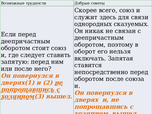Возможные трудности Добрые советы Если перед деепричастным оборотом стоит союз и, где следует ставить запятую: перед ним или после него? Он повернулся в дверях(1) и (2) не попрощавшись с хозяином (3) вышел. Скорее всего, союз и служит здесь для связи однородных сказуемых. Он никак не связан с деепричастным оборотом, поэтому в оборот его нельзя включать. Запятая ставится непосредственно перед оборотом после союза и. Он повернулся в дверях  и, не попрощавшись с хозяином, вышел. (2,3)  