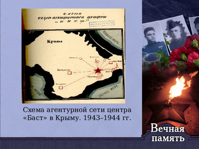   Схема агентурной сети центра «Баст» в Крыму. 1943–1944 гг. 