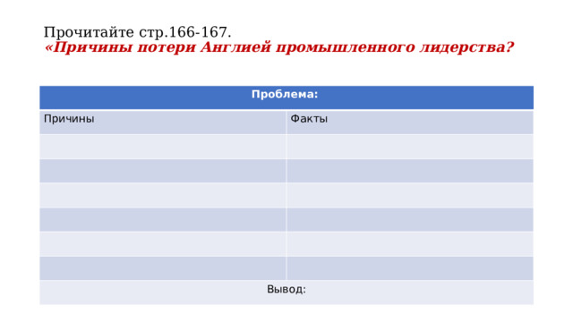 Прочитайте стр.166-167.  «Причины потери Англией промышленного лидерства?   Проблема: Причины Факты Вывод: 
