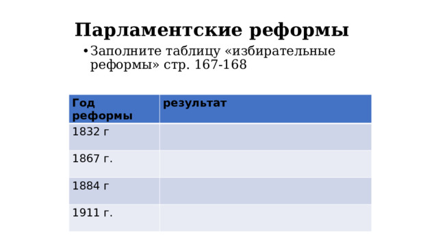 Парламентские реформы Заполните таблицу «избирательные реформы» стр. 167-168 Год реформы результат 1832 г 1867 г. 1884 г 1911 г. 