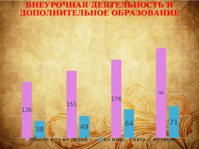 Внеурочная деятельность и дополнительное образование 