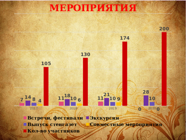 Мероприятия 