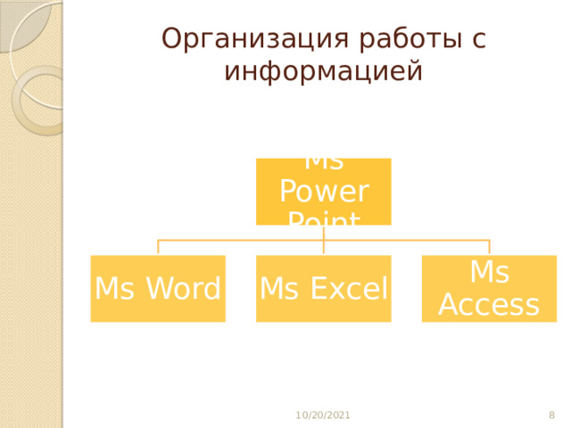Организация работы с информацией Ms Power Point Ms Word Ms Excel Ms Access 10/20/2021 8 