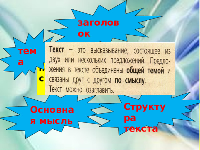 заголовок тема  Текст – несколько предложений, связанных между собой  по смыслу Структура текста Основная мысль 