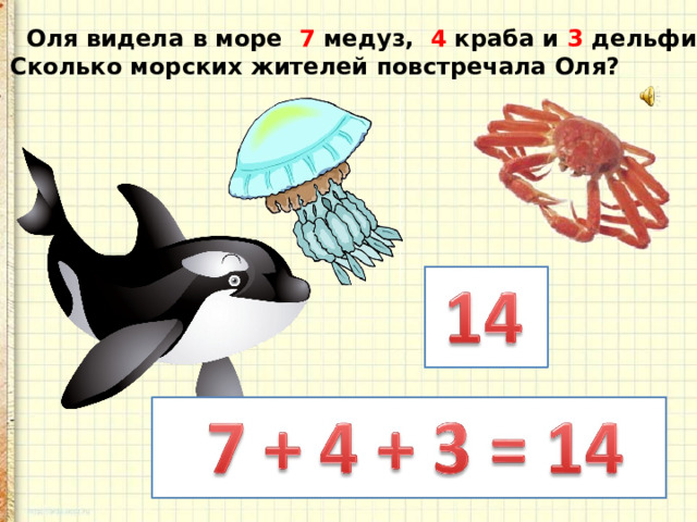  Оля видела в море 7 медуз, 4 краба и 3 дельфина. Сколько морских жителей повстречала Оля? 