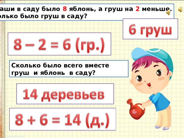  У Саши в саду было 8 яблонь, а груш на 2 меньше.  Сколько было груш в саду? Сколько было всего вместе груш и яблонь в саду? 