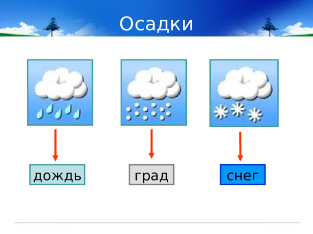Осадки дождь град снег 