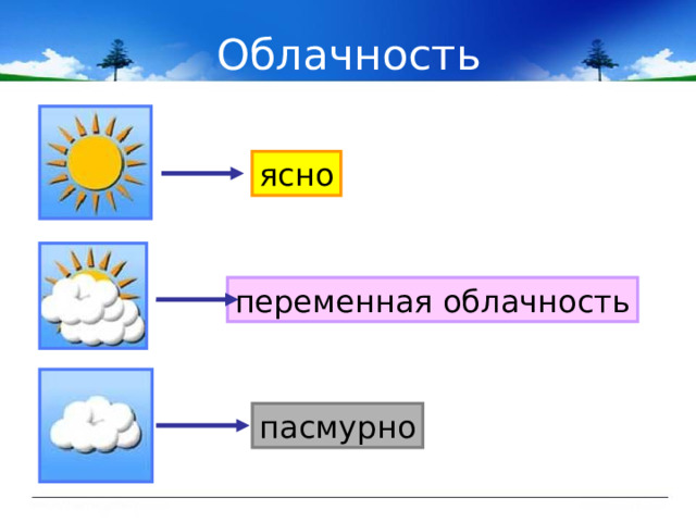 Облачность ясно переменная облачность пасмурно 