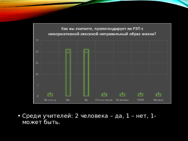 Среди учителей: 2 человека – да, 1 – нет, 1-может быть. 