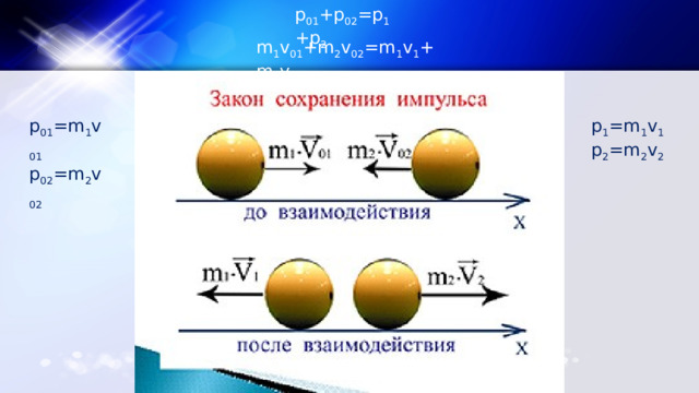 p 01 +p 02 =p 1 +p 2 m 1 v 01 +m 2 v 02 =m 1 v 1 +m 2 v 2 p 01 =m 1 v 01  p 1 =m 1 v 1   p 02 =m 2 v 02   p 2 =m 2 v 2   