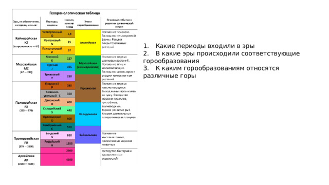 1.  Какие периоды входили в эры 2.  В какие эры происходили соответствующие горообразования 3.  К каким горообразованиям относятся различные горы 