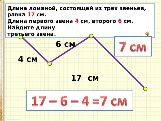 Длина ломаной, состоящей из трёх звеньев, равна 17 см. Длина первого звена 4 см, второго 6 см. Найдите длину третьего звена. 6 см ? см 4 см 17 см 