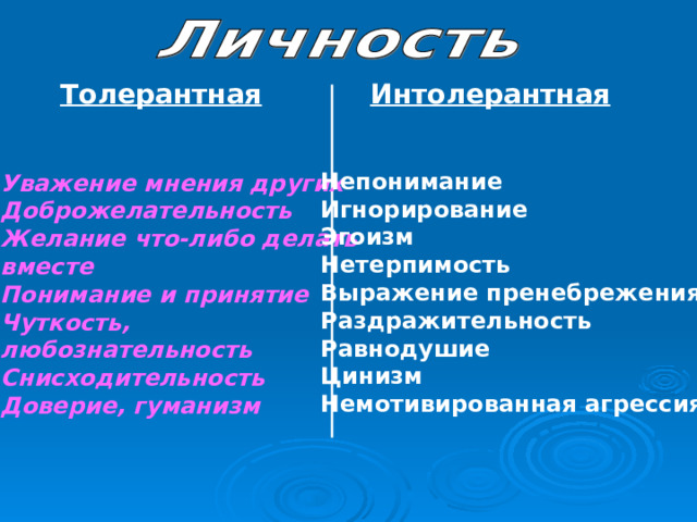 Толерантная Интолерантная Непонимание Игнорирование Эгоизм Нетерпимость Выражение пренебрежения Раздражительность Равнодушие Цинизм Немотивированная агрессия Уважение мнения других Доброжелательность Желание что-либо делать вместе Понимание и принятие Чуткость, любознательность Снисходительность Доверие, гуманизм  
