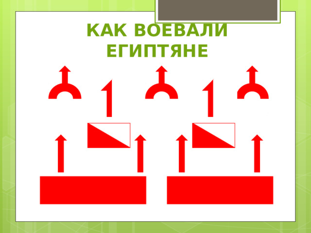 КАК ВОЕВАЛИ ЕГИПТЯНЕ 