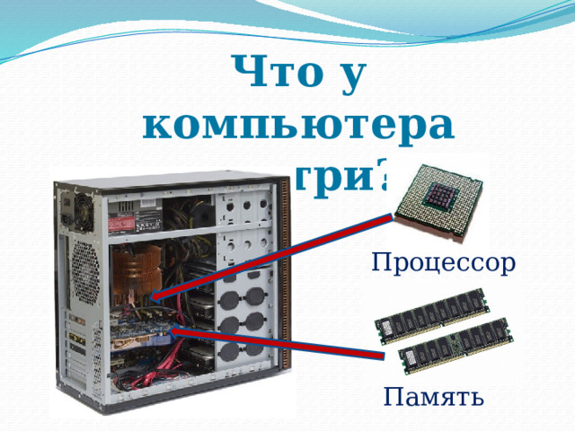 Что у компьютера внутри? Процессор Память 