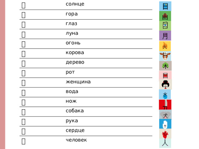 日 солнце 山 гора 目 глаз 月 луна 火 牛 огонь корова 木 口 дерево 女 рот 水 женщина 刀 вода 犬 нож 手 собака рука 心 人 сердце человек  