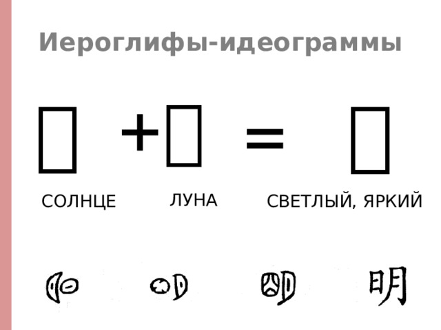 Иероглифы-идеограммы +  月 =   明 日 ЛУНА СОЛНЦЕ СВЕТЛЫЙ, ЯРКИЙ 