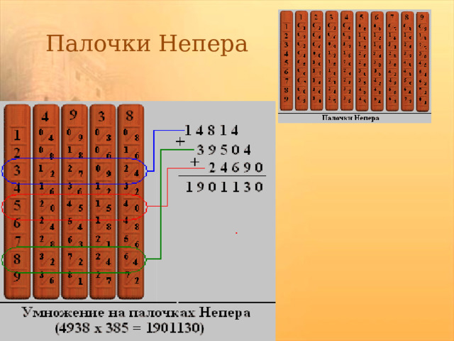 Палочки Непера 
