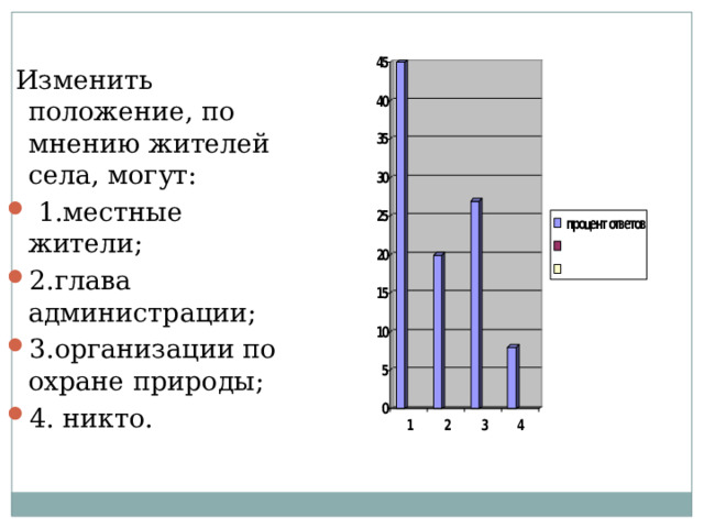  Изменить положение, по мнению жителей села, могут:  1.местные жители; 2.глава администрации; 3.организации по охране природы; 4. никто. 