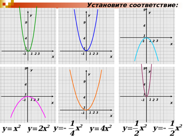 Установите соответствие : У 9 У У 9 9 4 1 4 4 Х 1 3 2 -1 1 1 Х Х 3 1 1 3 2 2 -1 -1 У 9 9 У У 9 4 4 1 1 4 Х Х 3 1 1 3 2 2 -1 -1 1 Х 3 2 1 -1 