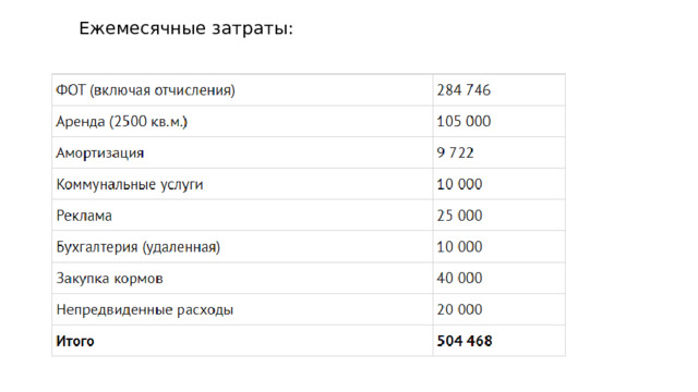 Ежемесячные затраты: 