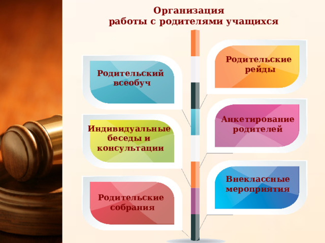 Организация работы с родителями учащихся Родительские рейды Родительский  всеобуч Анкетирование родителей Индивидуальные беседы и консультации Внеклассные мероприятия Родительские собрания 