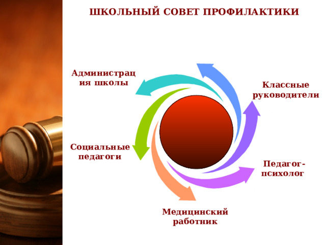 ШКОЛЬНЫЙ СОВЕТ ПРОФИЛАКТИКИ Администрация школы Классные руководители МОУ Усть-Ордынская СОШ №4 Социальные педагоги Педагог- психолог Медицинский работник  