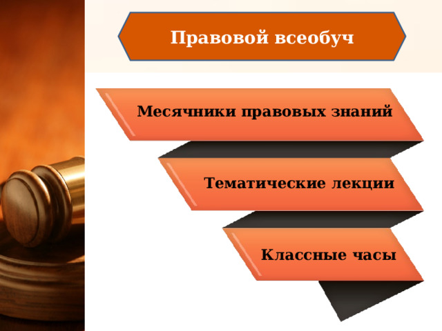 Правовой всеобуч Месячники правовых знаний Тематические лекции Классные часы 