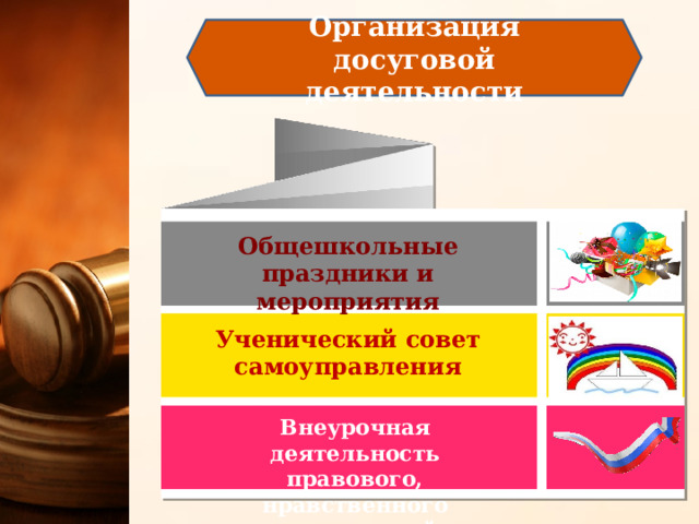 Организация досуговой деятельности Общешкольные праздники и мероприятия Ученический совет самоуправления Внеурочная деятельность правового, нравственного направлений 