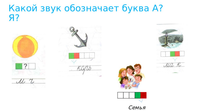 Какой звук обозначает буква А? Я? Семья  