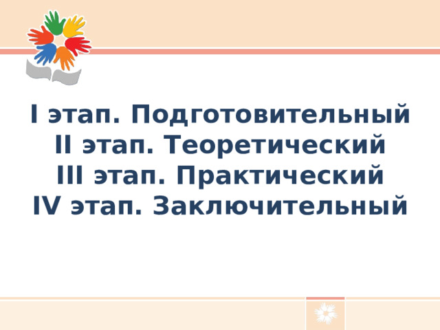 I этап. Подготовительный  II этап. Теоретический  III этап. Практический  IV этап. Заключительный   