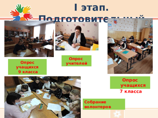 I этап. Подготовительный Опрос учителей Опрос учащихся  9 класса Опрос учащихся  7 класса Собрание волонтеров 