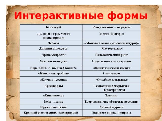 Интерактивные формы 