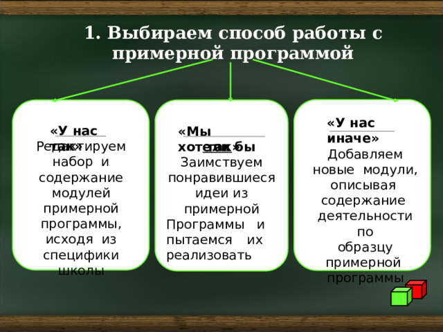 1. Выбираем способ работы с примерной программой «У нас иначе» «У нас так» «Мы хотели бы Редактируем набор и содержание модулей примерной программы, исходя из специфики школы  так » Заимствуем понравившиеся идеи из примерной Программы и пытаемся их реализовать Добавляем новые модули, описывая содержание деятельности по образцу примерной программы 