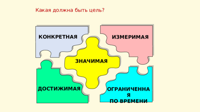 Какая должна быть цель? КОНКРЕТНАЯ ИЗМЕРИМАЯ ЗНАЧИМАЯ ДОСТИЖИМАЯ ОГРАНИЧЕННАЯ ПО ВРЕМЕНИ 22 