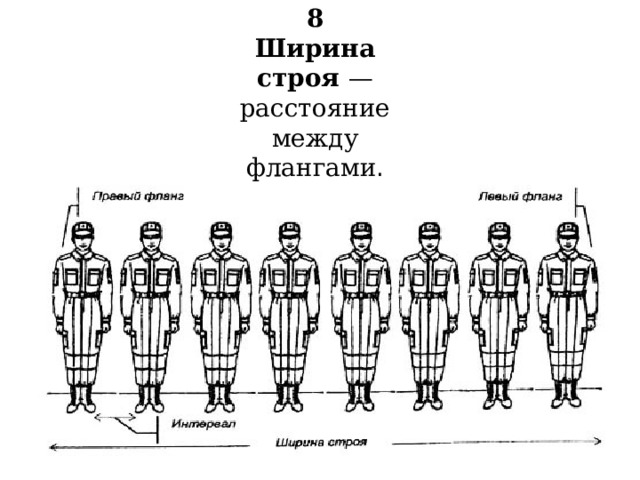 8  Ширина строя — расстояние между флангами .   