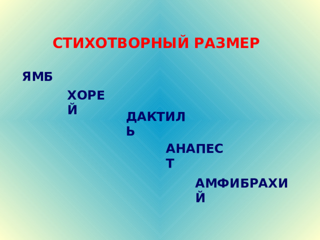 СТИХОТВОРНЫЙ РАЗМЕР ЯМБ ХОРЕЙ ДАКТИЛЬ АНАПЕСТ АМФИБРАХИЙ 