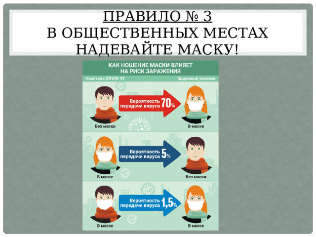 Правило № 3  В общественных местах надевайте маску! 
