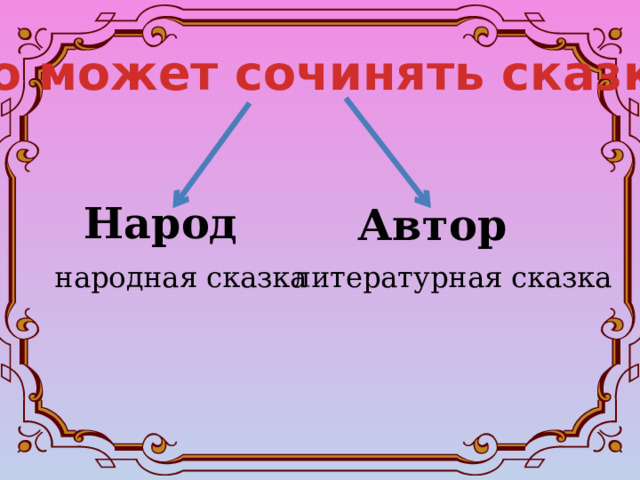 Кто может сочинять сказки? Народ   Автор  народная сказка литературная сказка 