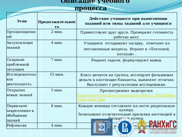 Описание учебного процесса Этап Организационный Продолжительность Действия учащихся при выполнении заданий или типы заданий для учащихся 2 мин. Актуализация знаний Приветствуют друг друга. Проверяют готовность рабочих мест. Создание проблемной ситуации 4 мин. Учащиеся отгадывают загадку, отвечают на поставленные вопросы.  Играют в «Похлопай, потопай» . 7 мин. Исследовательская деятельность Решают задачи, формулируют вывод. 15 мин. Открытие новых знаний Первичное закрепление и обобщение знаний Класс делится на группы, исследуют фальшивые деньги и настоящие банкноты, выявляют отличия. Выступают с результатами исследования. 5 мин. Просматривают видеоролик https://www.youtube.com/watch?v=R4y5v_ZHR3I&feature=emb_logo 8 мин. Рефлексия Каждая команда составляет на листе разрезанную купюру. 4 мин. Записывают отличительные признаки настоящей и фальшивых купюр. Оценивают деятельность на занятии.  