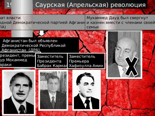 1978 г. – Саурская (Апрельская) революция Захват власти Мухаммед Дауд был свергнут Народной Демократической партией Афганистана и казнен вмести с членами своей (НДПА) семьи   Афганистан был объявлен Демократической Республикой Афганистан (ДРА) Президент, премьер Нур Мохаммед Тараки Заместитель Заместитель Президента Премьера Бабрак Кармаль Хафизулла Амин 