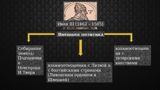 Иван III (1462 – 1505) Внешняя политика Собирание земель; взаимоотношения с татарскими ханствами Подчинение Новгорода И Твери взаимоотношения с Литвой и с балтийскими странами (Ливонским орденом и Швецией) 