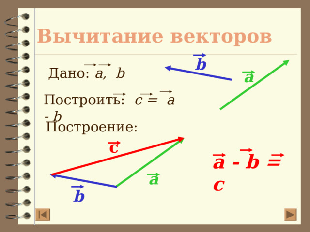 Вычитание векторов b Дано: a, b a Построить: c = a - b Построение: с a - b = c a b 25 