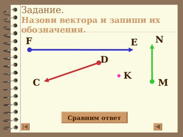 Задание.  Назови вектора и запиши их обозначения. N F E D K M С Правильность записи векторов вызывается по щелчку мыши Сравним ответ 5 