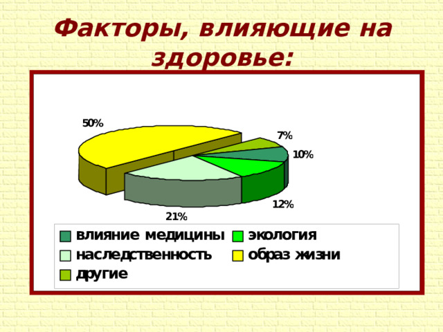 Факторы, влияющие на здоровье: 